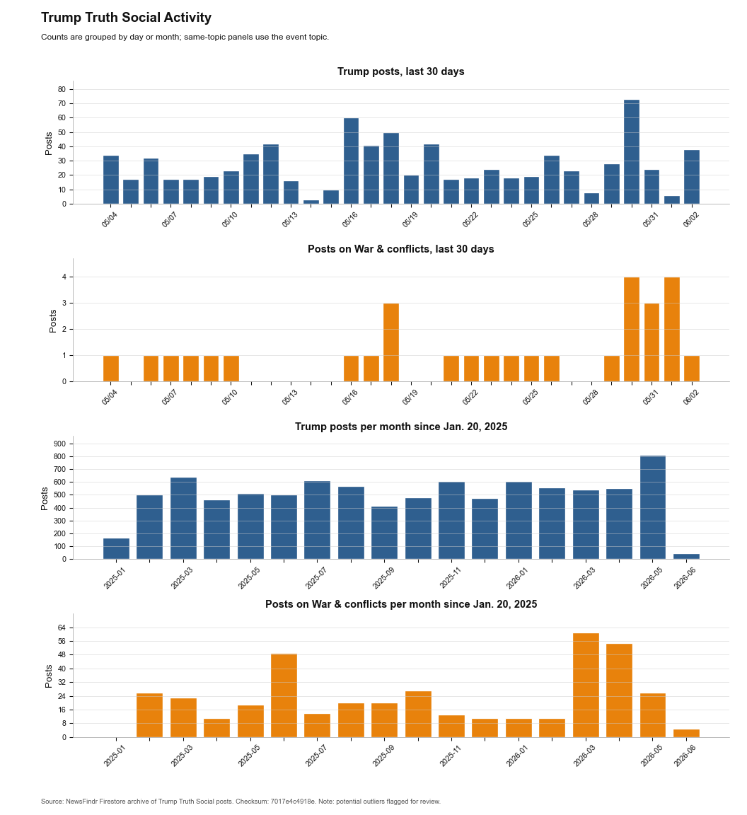 NewsFindr Chart Maker