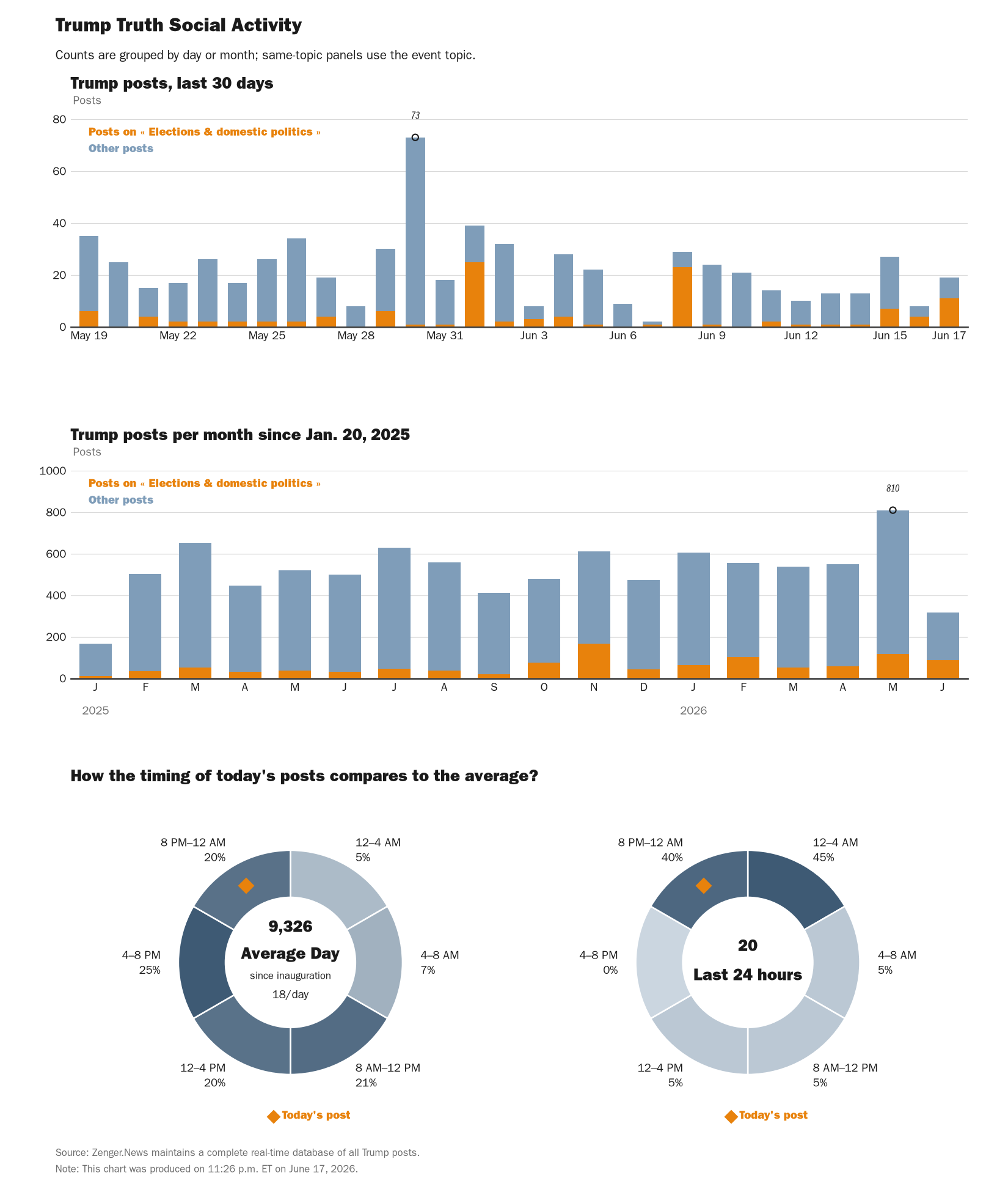 NewsFindr Chart Maker