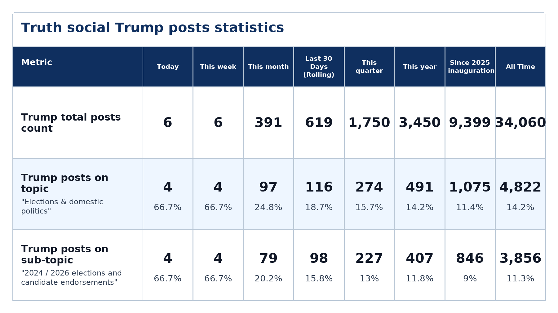Source: Zenger analysis
Note: Table generated by NewsFindr on June 22, 2026 at 12:20 PM EST