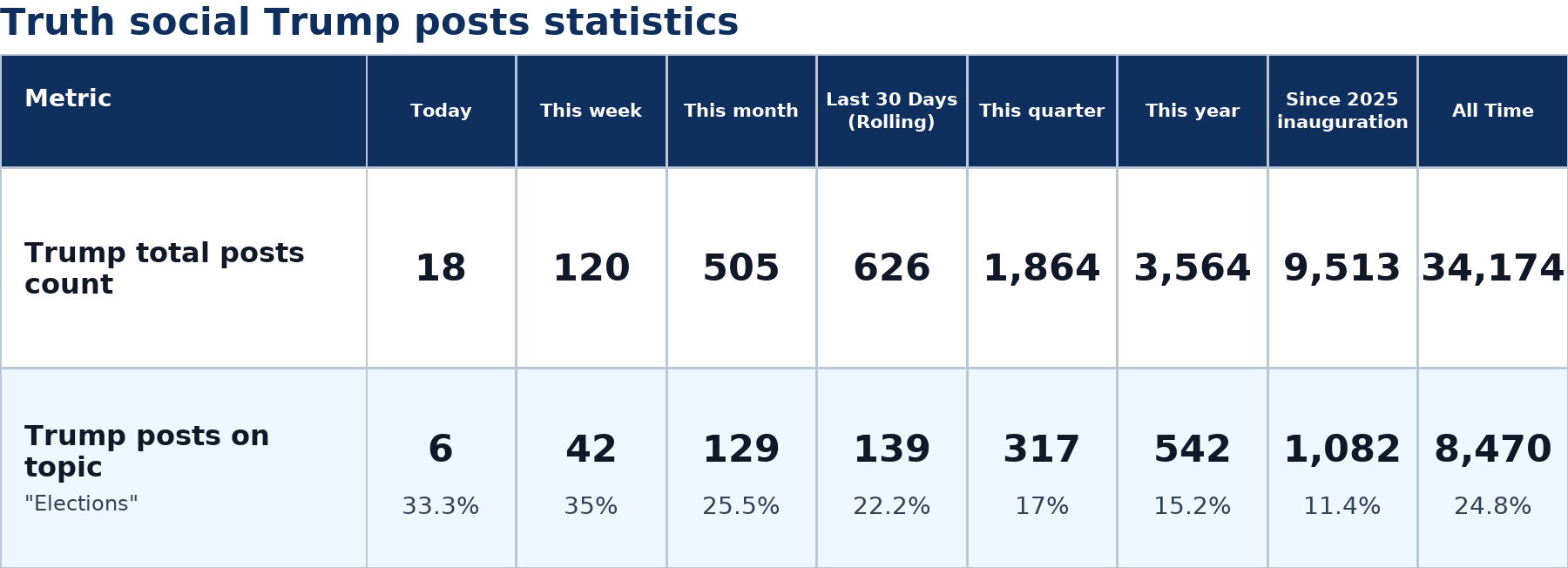 Source: Zenger analysis
Note: Table generated by NewsFindr on June 27, 2026 at 10:57 PM EST