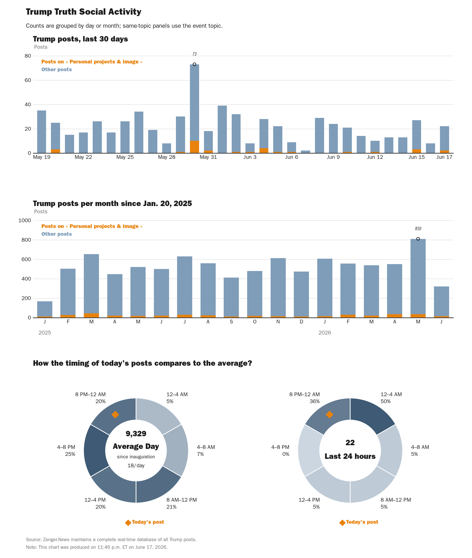 NewsFindr Chart Maker