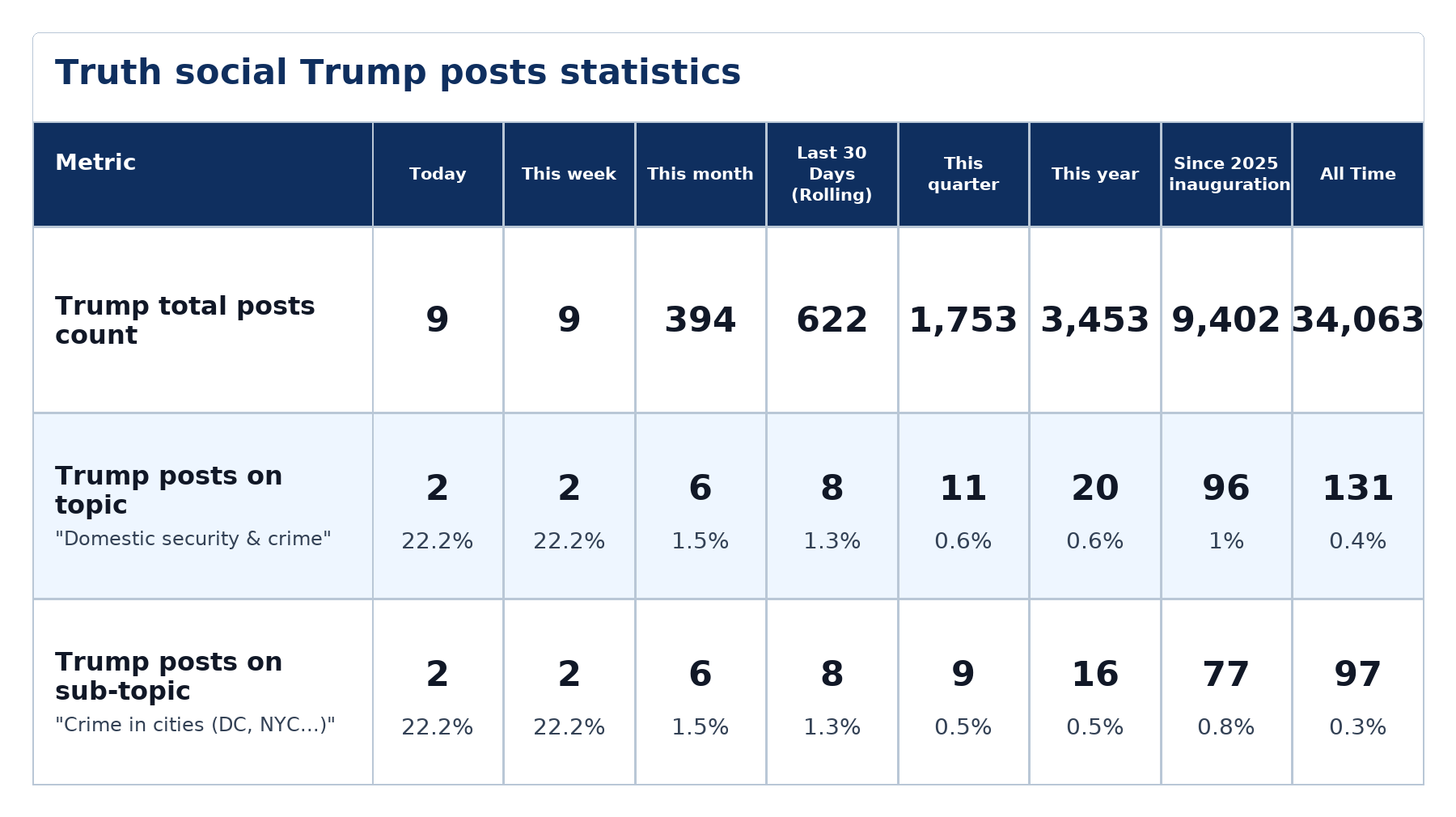 Source: Zenger analysis
Note: Table generated by NewsFindr on June 22, 2026 at 1:20 PM EST