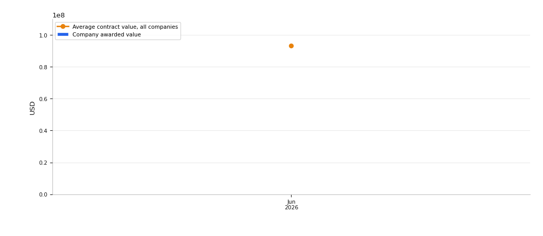NewsFindr Chart Maker