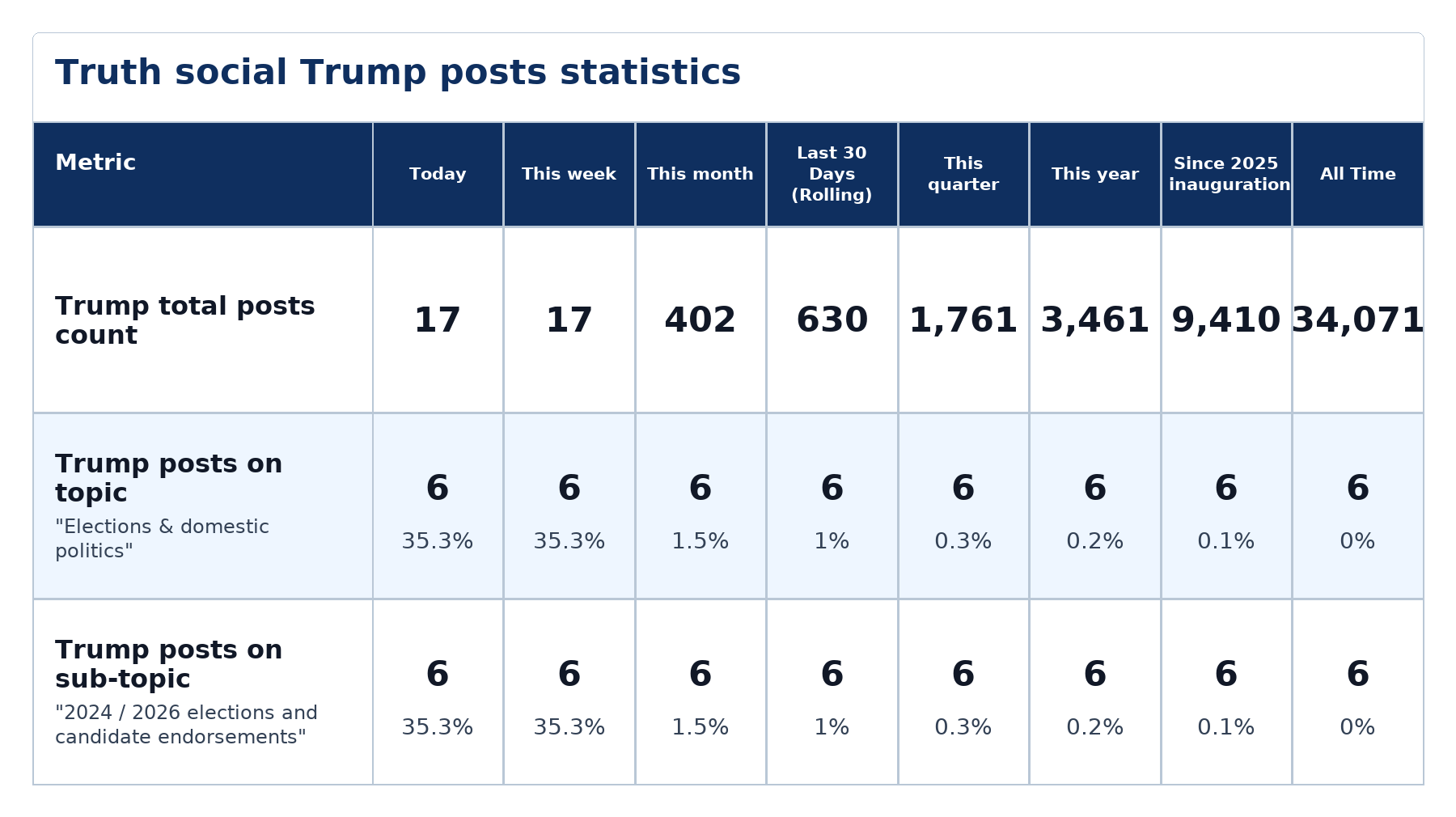 Source: Zenger analysis
Note: Table generated by NewsFindr on June 22, 2026 at 2:18 PM EST