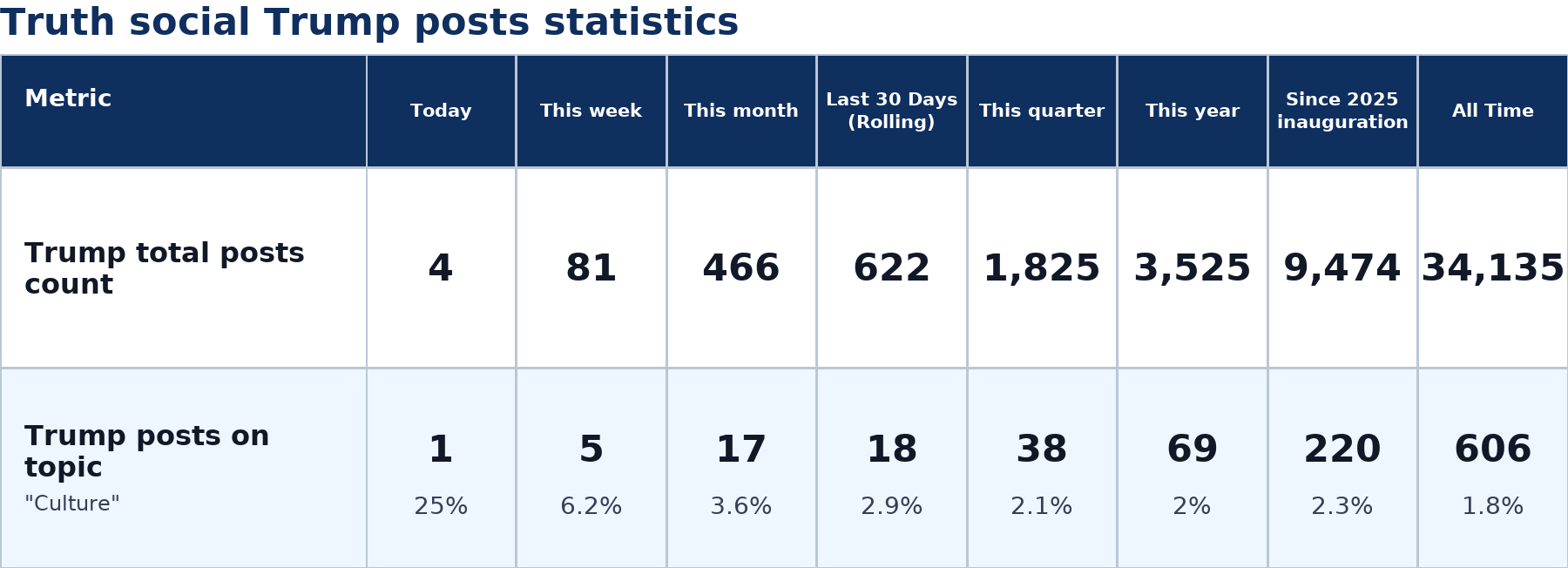 Source: Zenger analysis
Note: Table generated by NewsFindr on June 25, 2026 at 5:47 PM EST