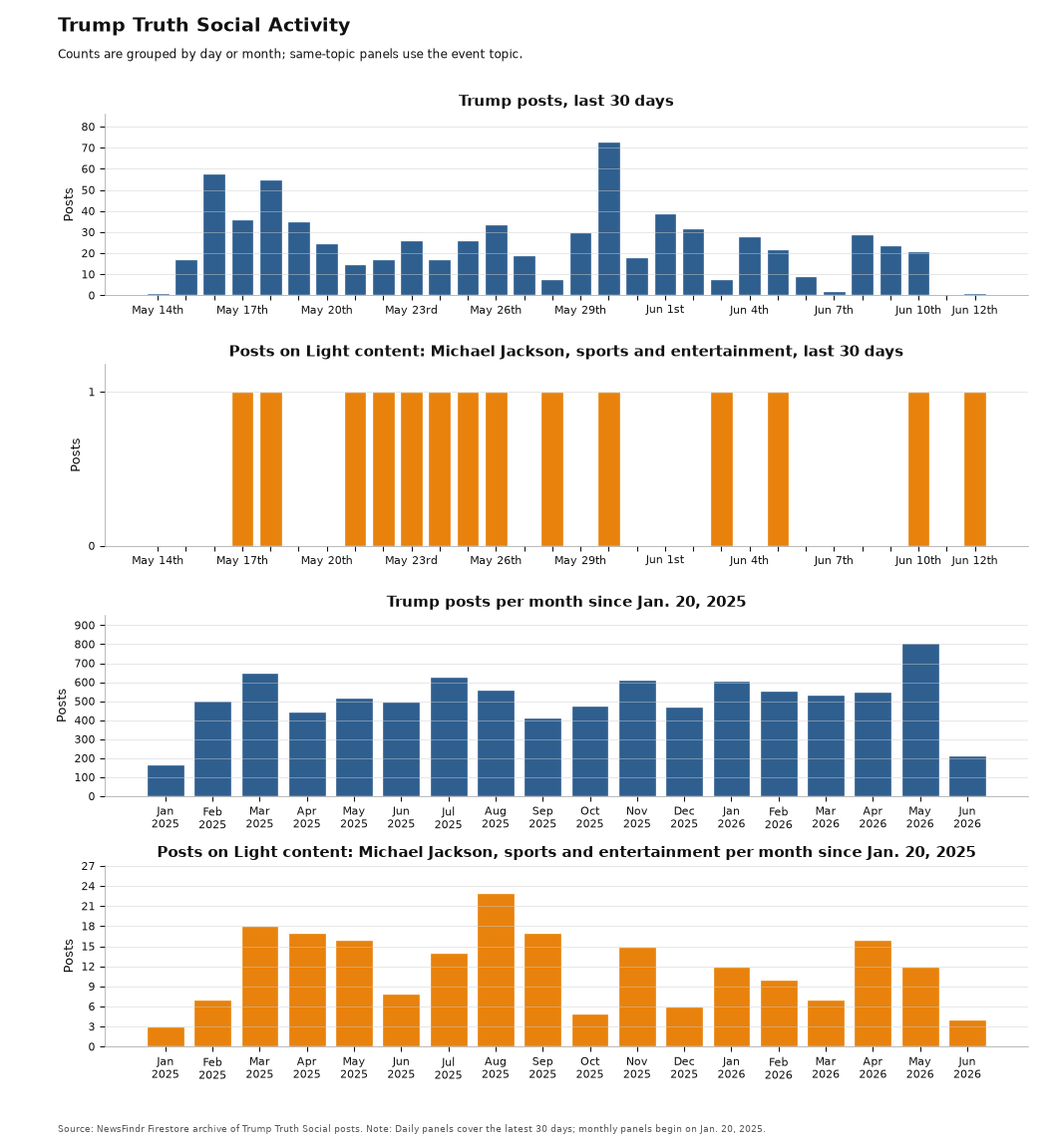 NewsFindr Chart Maker