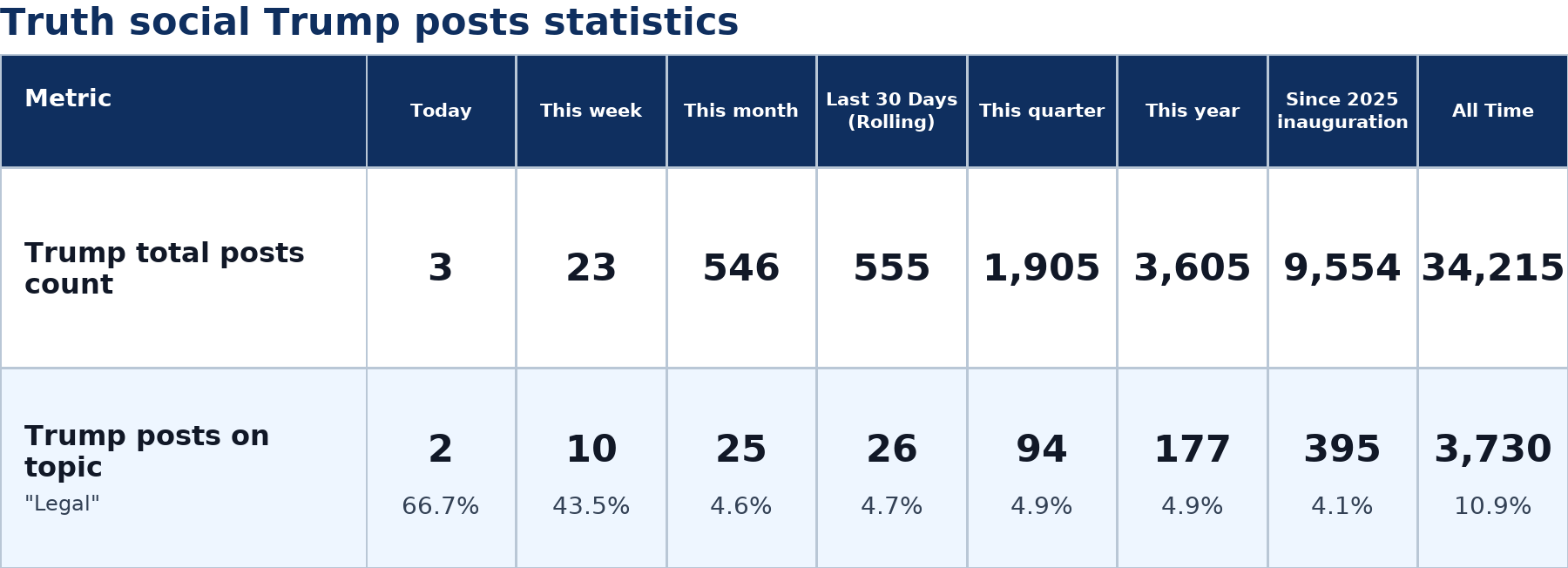 Source: Zenger analysis
Note: Table generated by NewsFindr on June 30, 2026 at 10:02 AM EST