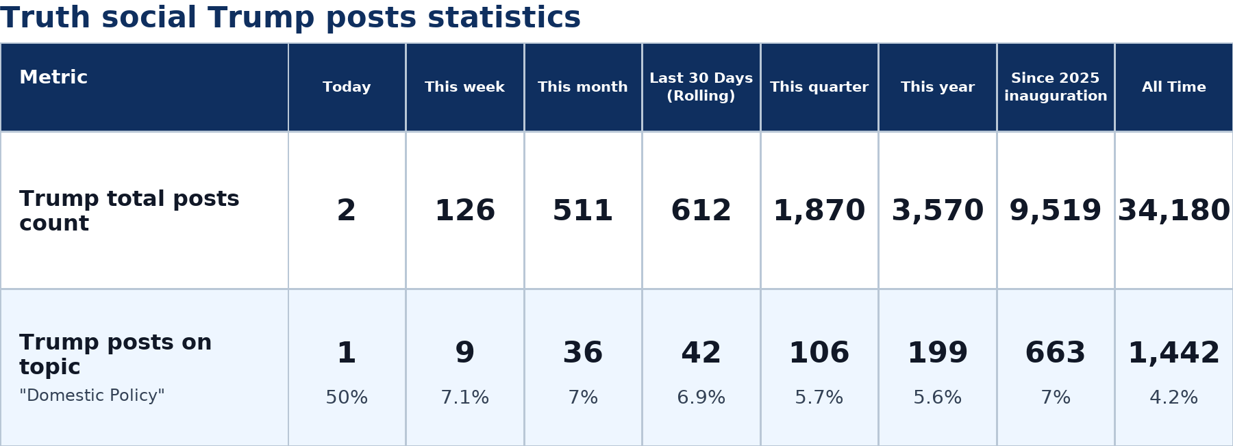 Source: Zenger analysis
Note: Table generated by NewsFindr on June 28, 2026 at 1:51 PM EST