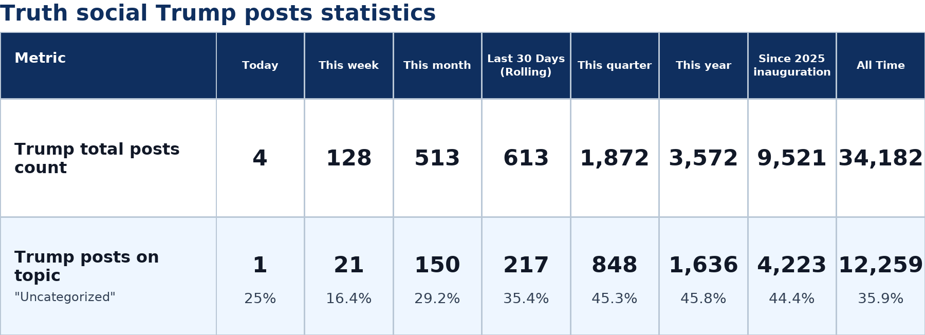 Source: Zenger analysis
Note: Table generated by NewsFindr on June 28, 2026 at 3:06 PM EST