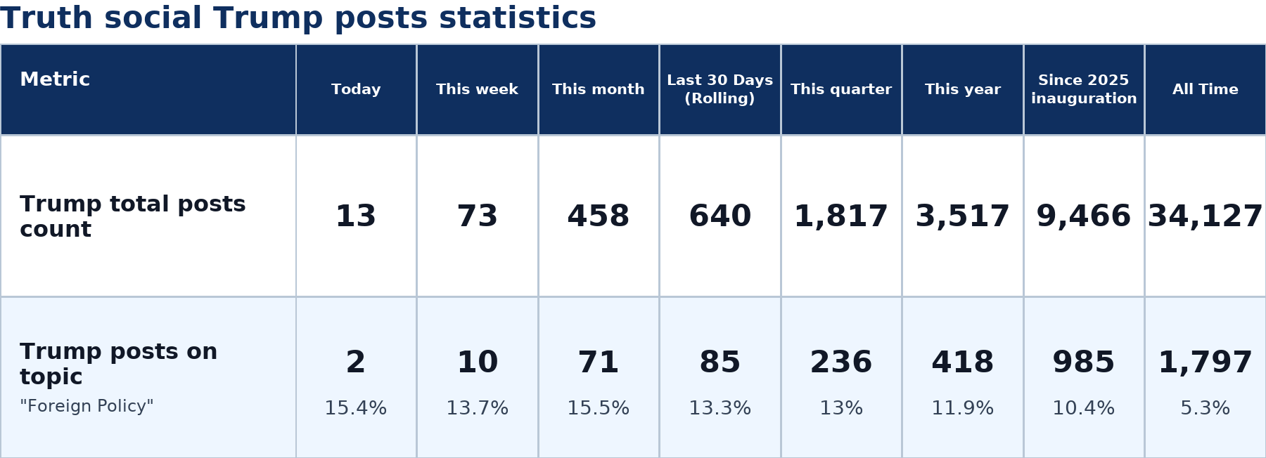 Source: Zenger analysis
Note: Table generated by NewsFindr on June 24, 2026 at 10:22 PM EST