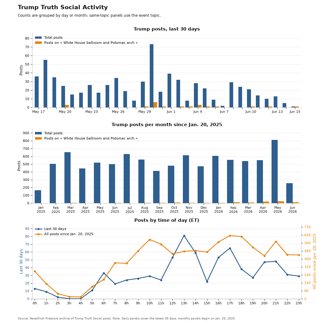 NewsFindr Chart Maker