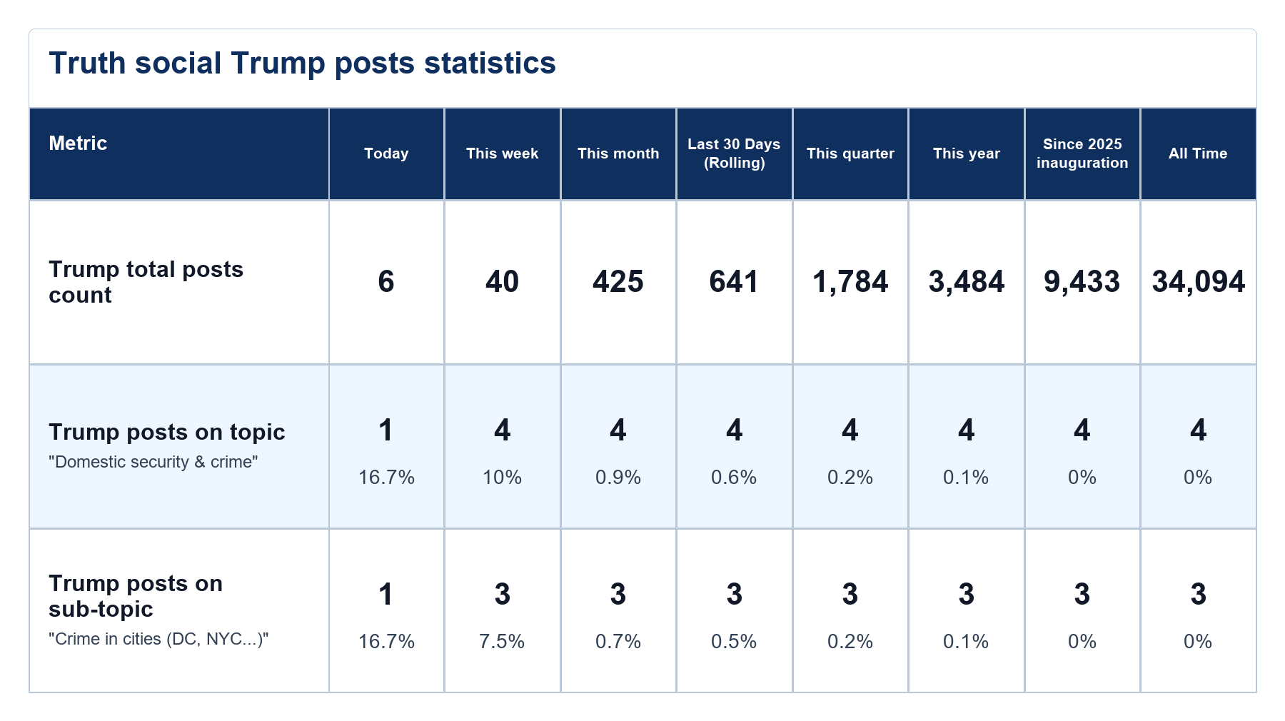 Source: Zenger analysis
Note: Table generated by NewsFindr on June 23, 2026 at 10:15 AM EST