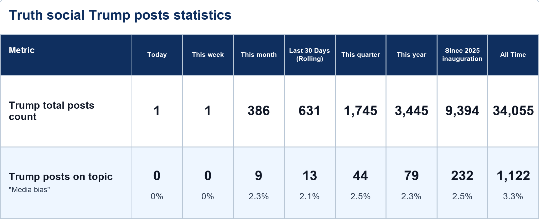 Source: Zenger analysis
Note: Table generated by NewsFindr on June 23, 2026 at 1:17 PM EST