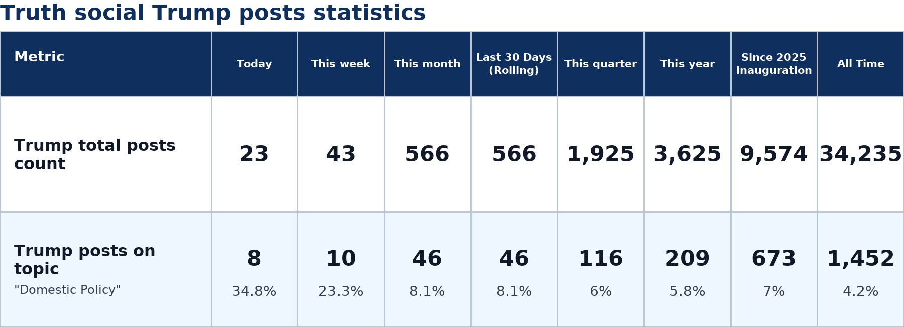 Source: Zenger analysis
Note: Table generated by NewsFindr on June 30, 2026 at 6:41 PM EST