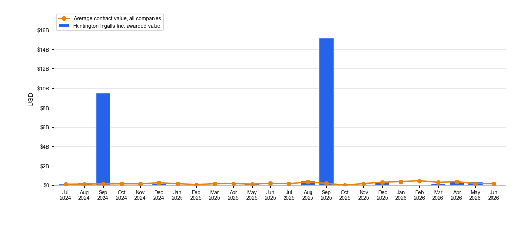 NewsFindr Chart Maker
