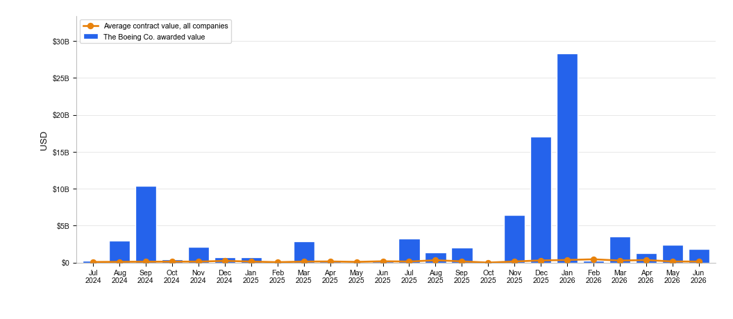 NewsFindr Chart Maker