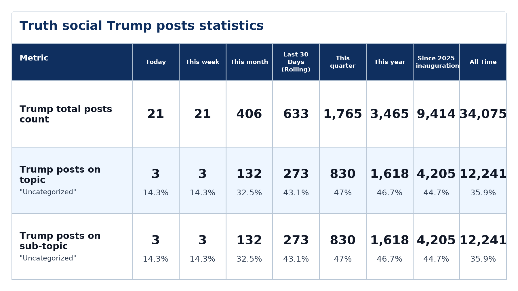 Source: Zenger analysis
Note: Table generated by NewsFindr on June 22, 2026 at 4:55 PM EST