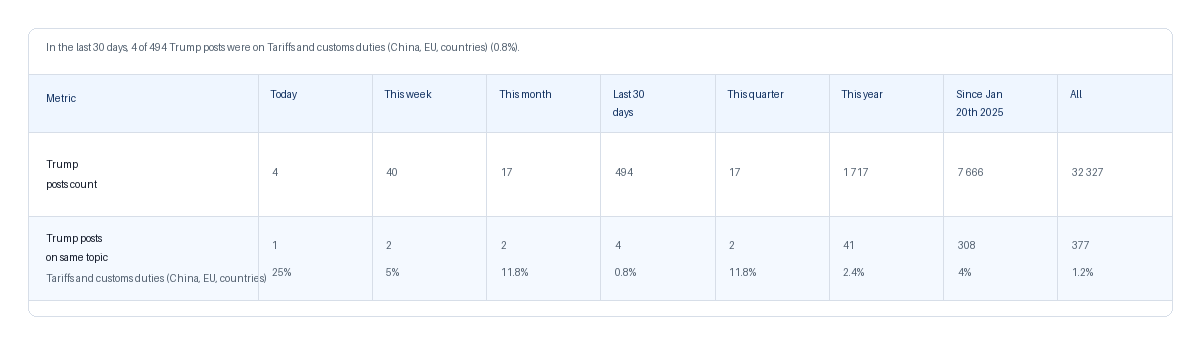 NewsFindr Meta Questions