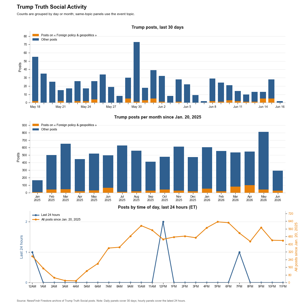 NewsFindr Chart Maker