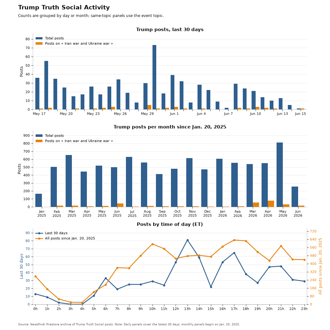 NewsFindr Chart Maker