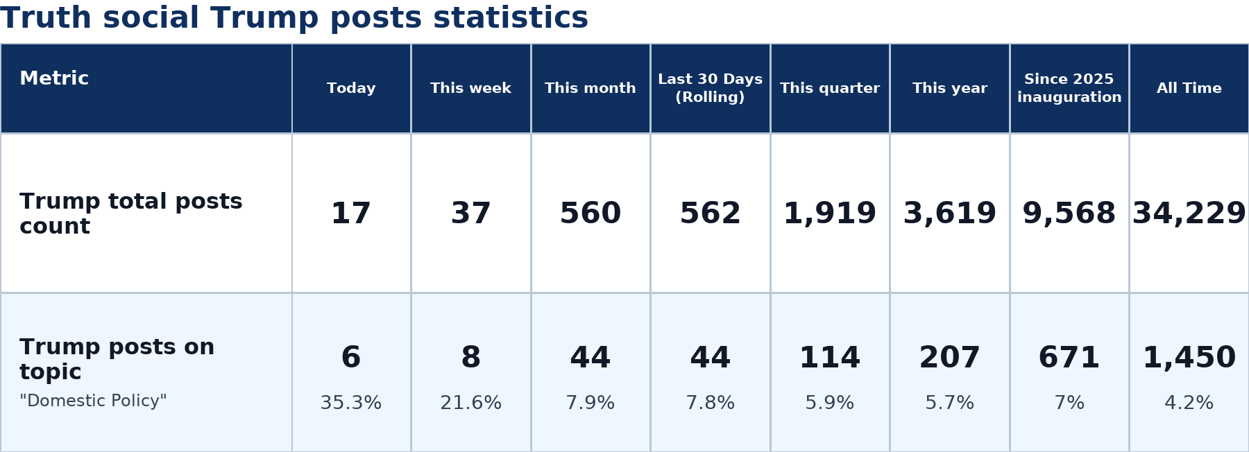 Source: Zenger analysis
Note: Table generated by NewsFindr on June 30, 2026 at 5:15 PM EST