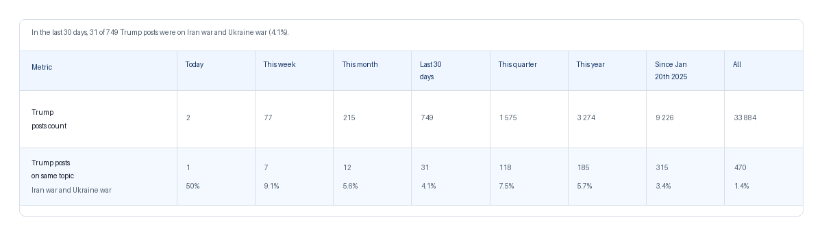 NewsFindr Meta Questions