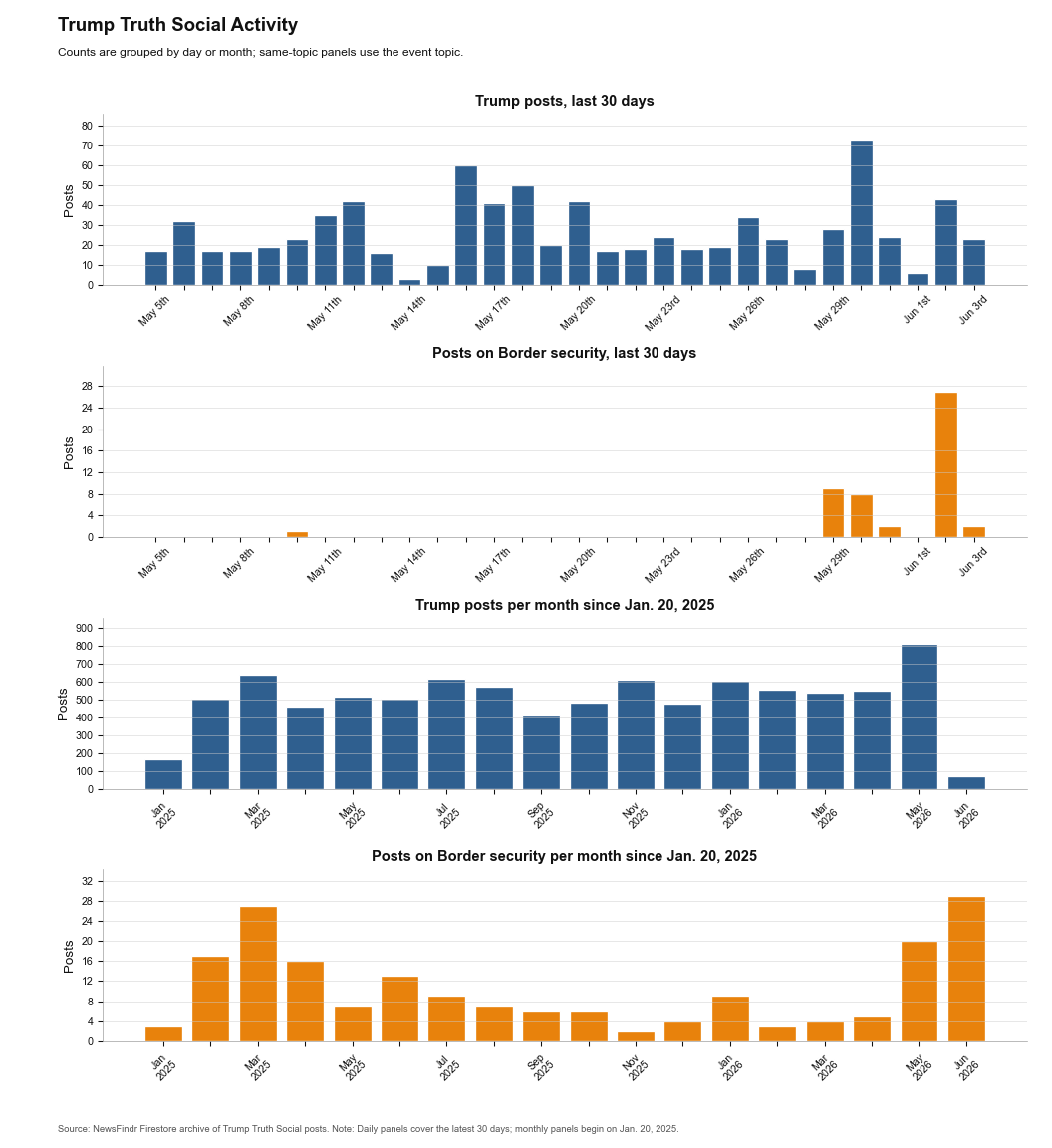 NewsFindr Chart Maker