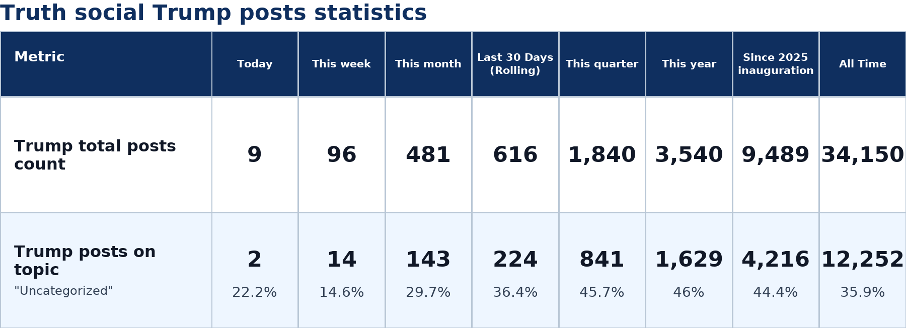 Source: Zenger analysis
Note: Table generated by NewsFindr on June 26, 2026 at 2:21 PM EST