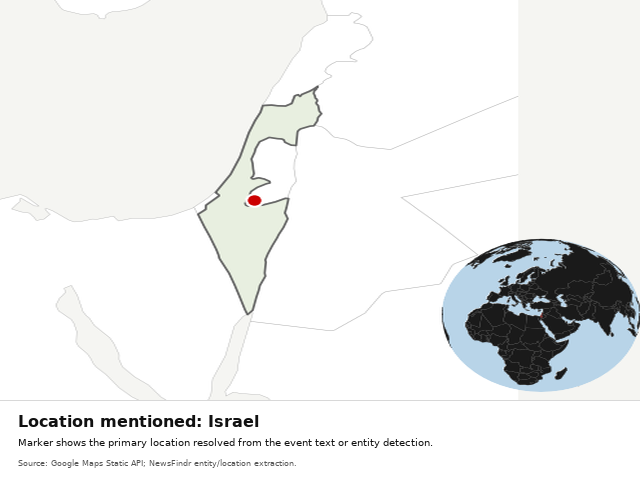 Natural Earth / Cartopy - Israel