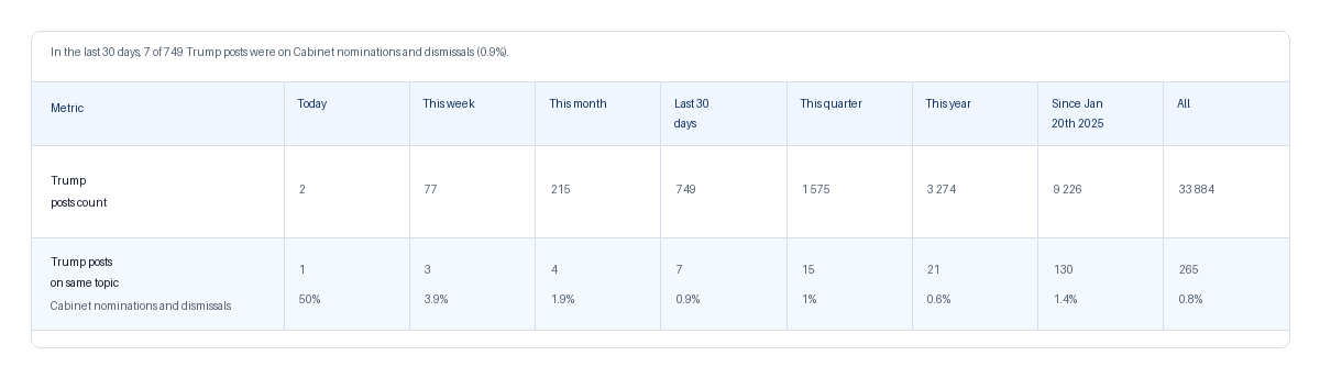 NewsFindr Meta Questions