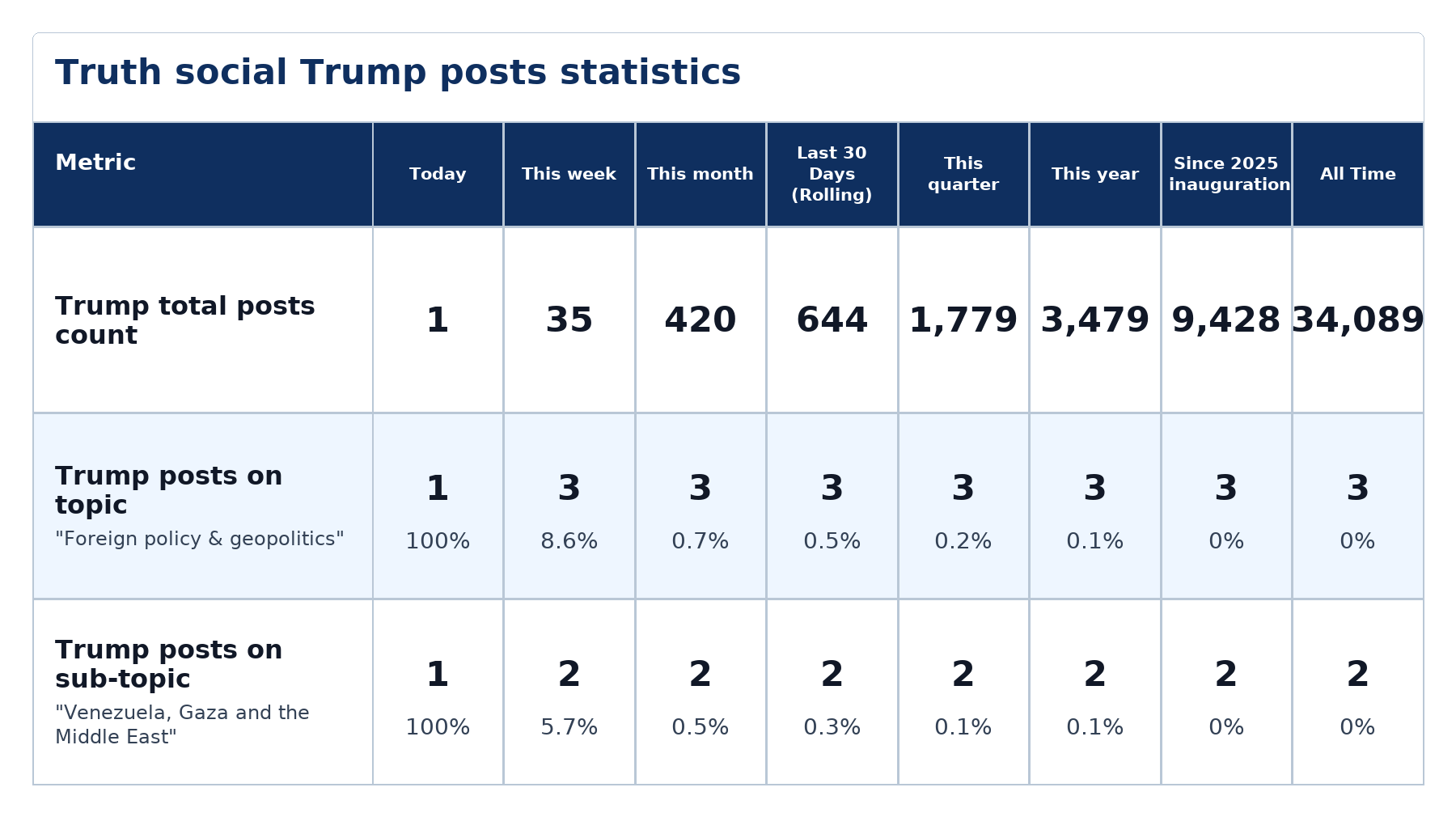 Source: Zenger analysis
Note: Table generated by NewsFindr on June 23, 2026 at 6:25 AM EST