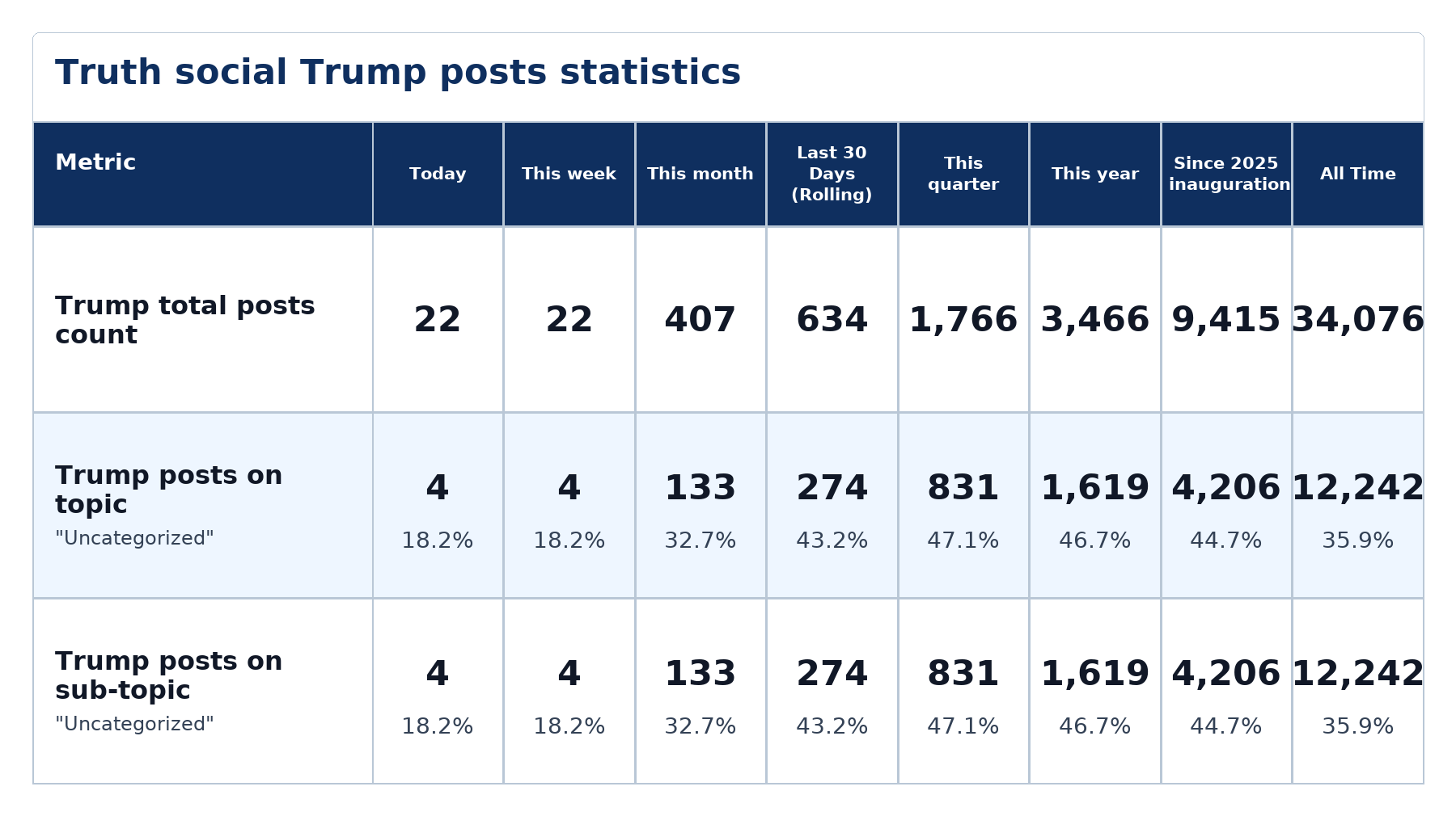 Source: Zenger analysis
Note: Table generated by NewsFindr on June 22, 2026 at 4:57 PM EST
