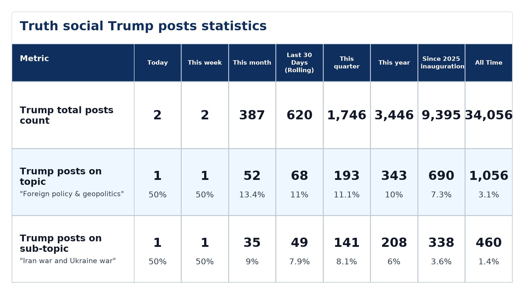 Source: Zenger analysis
Note: Table generated by NewsFindr on June 22, 2026 at 12:03 PM EST