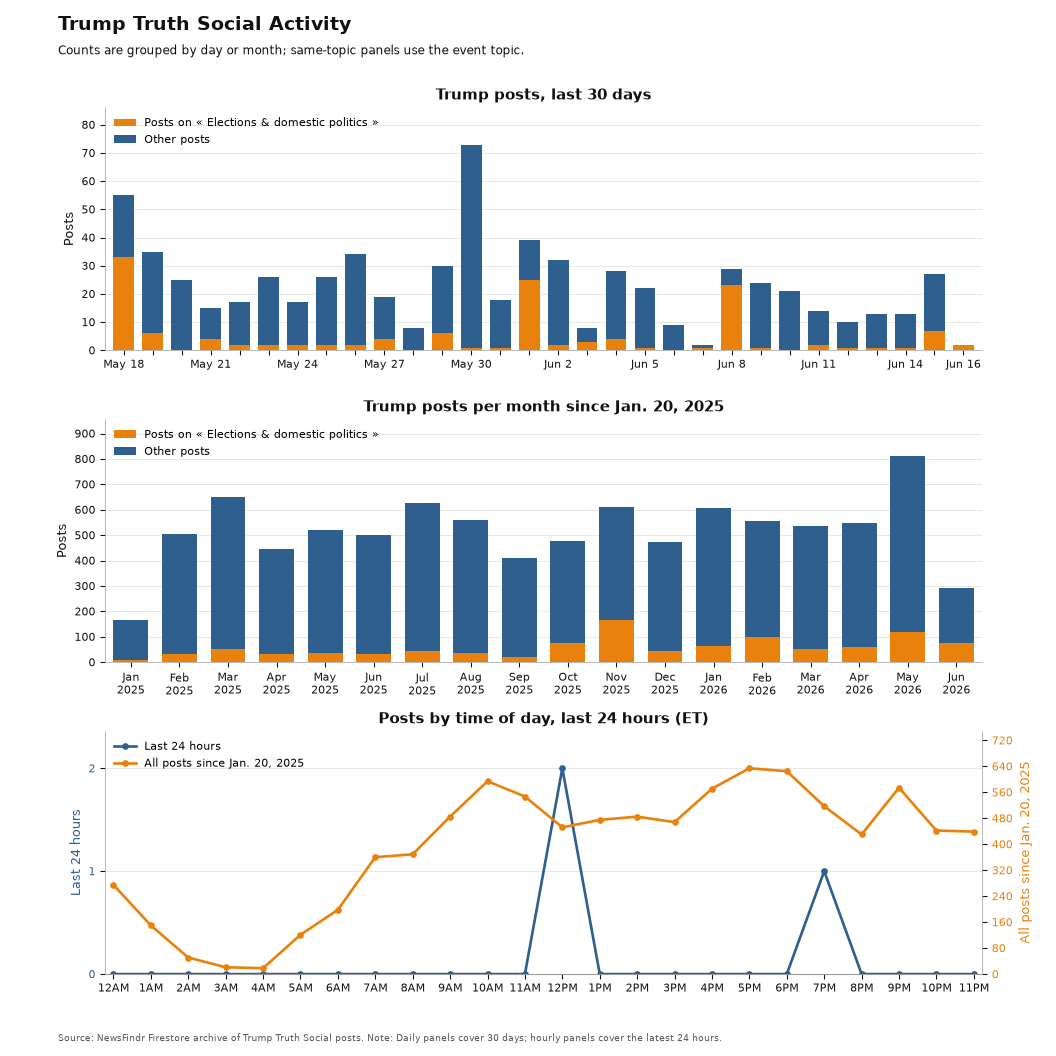 NewsFindr Chart Maker