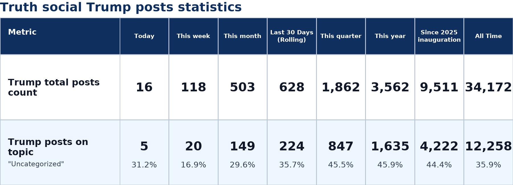 Source: Zenger analysis
Note: Table generated by NewsFindr on June 27, 2026 at 7:37 PM EST