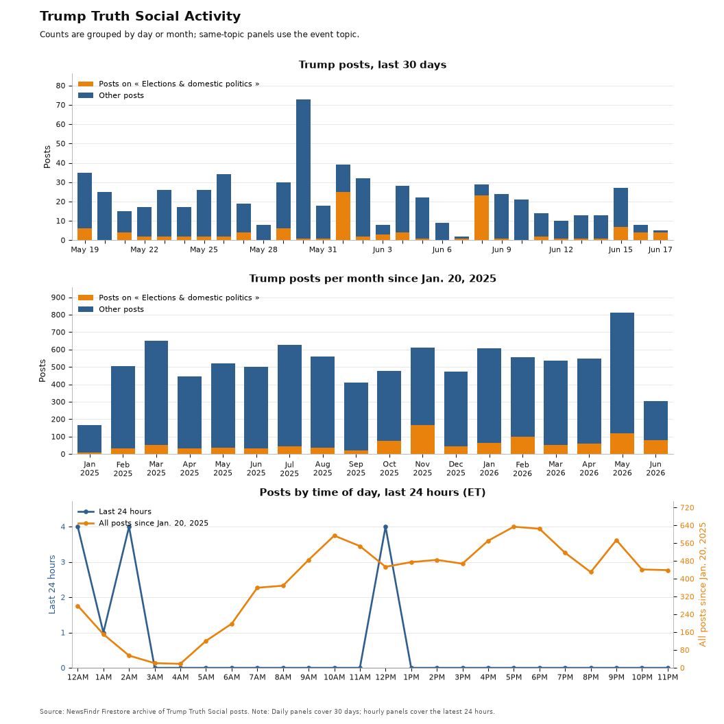 NewsFindr Chart Maker
