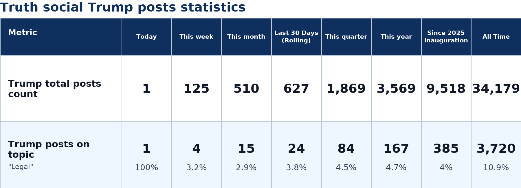 Source: Zenger analysis
Note: Table generated by NewsFindr on June 28, 2026 at 12:59 PM EST