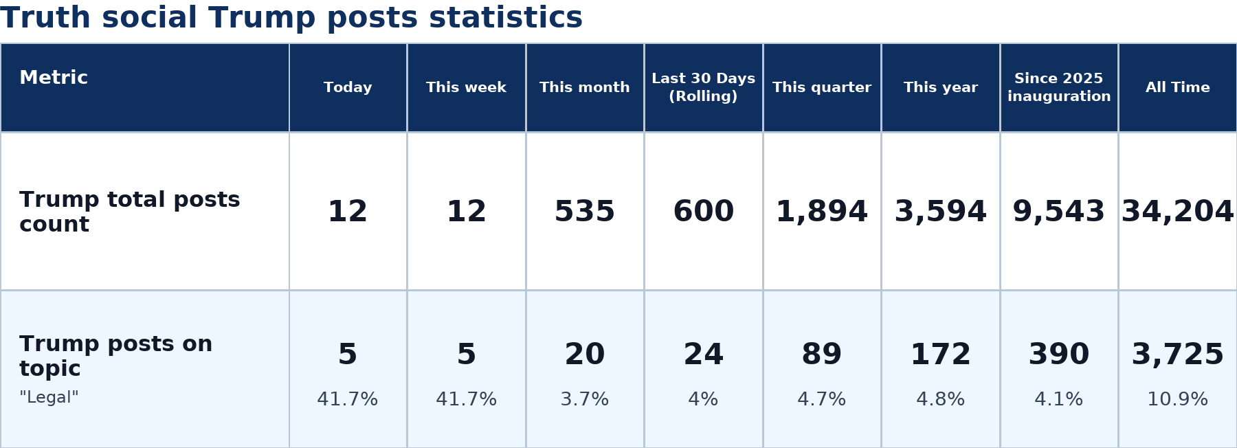 Source: Zenger analysis
Note: Table generated by NewsFindr on June 29, 2026 at 1:57 PM EST