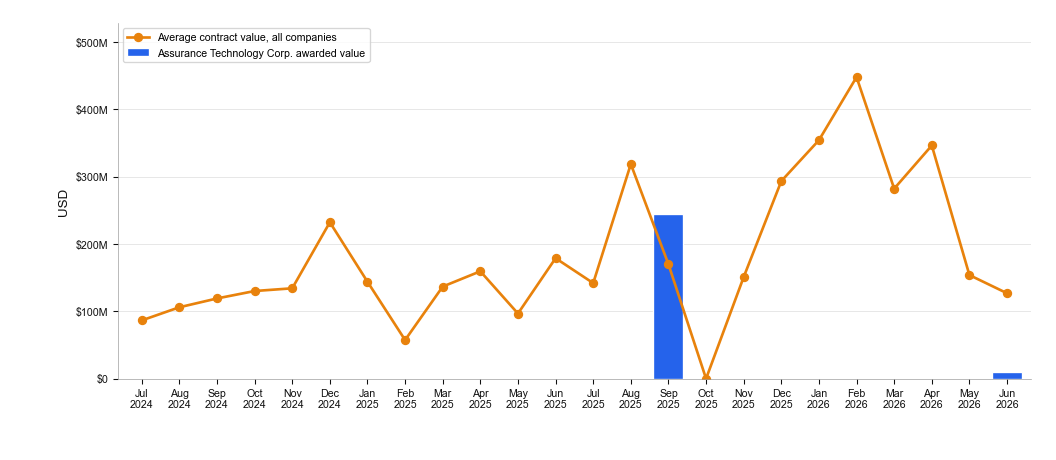 NewsFindr Chart Maker