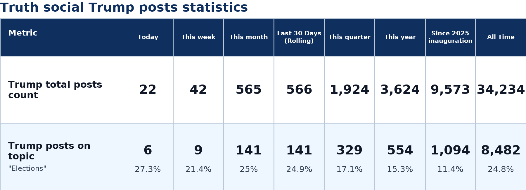Source: Zenger analysis
Note: Table generated by NewsFindr on June 30, 2026 at 6:36 PM EST