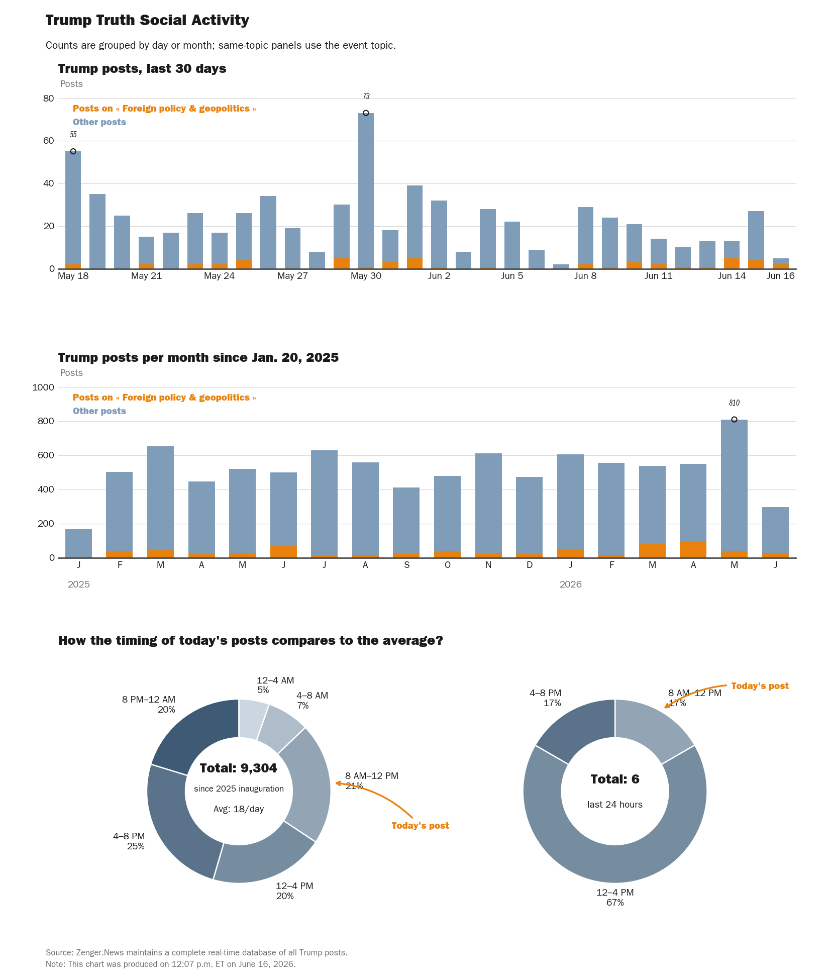 NewsFindr Chart Maker