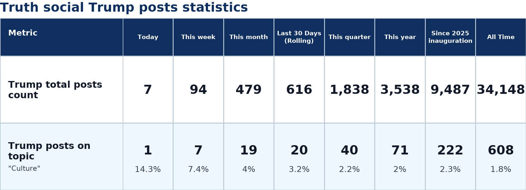 Source: Zenger analysis
Note: Table generated by NewsFindr on June 26, 2026 at 11:38 AM EST