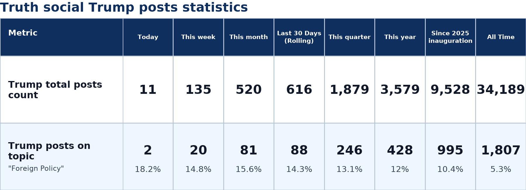 Source: Zenger analysis
Note: Table generated by NewsFindr on June 28, 2026 at 9:35 PM EST