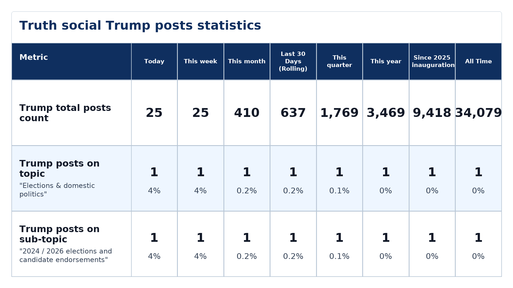 Source: Zenger analysis
Note: Table generated by NewsFindr on June 22, 2026 at 5:56 PM EST