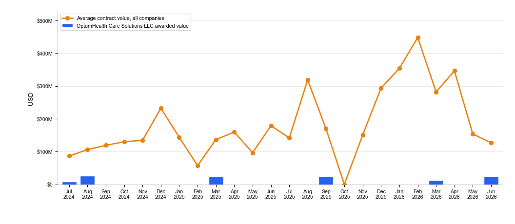 NewsFindr Chart Maker