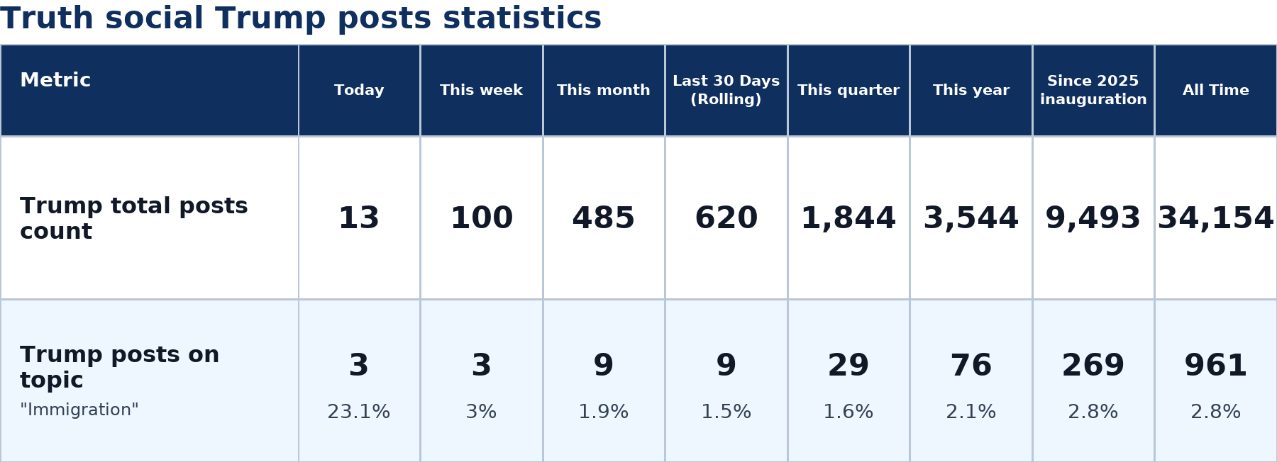 Source: Zenger analysis
Note: Table generated by NewsFindr on June 26, 2026 at 4:11 PM EST