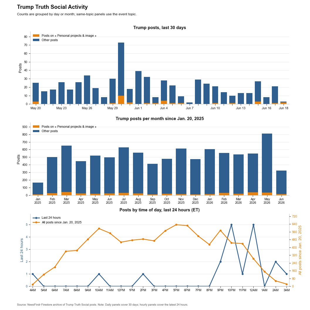 NewsFindr Chart Maker