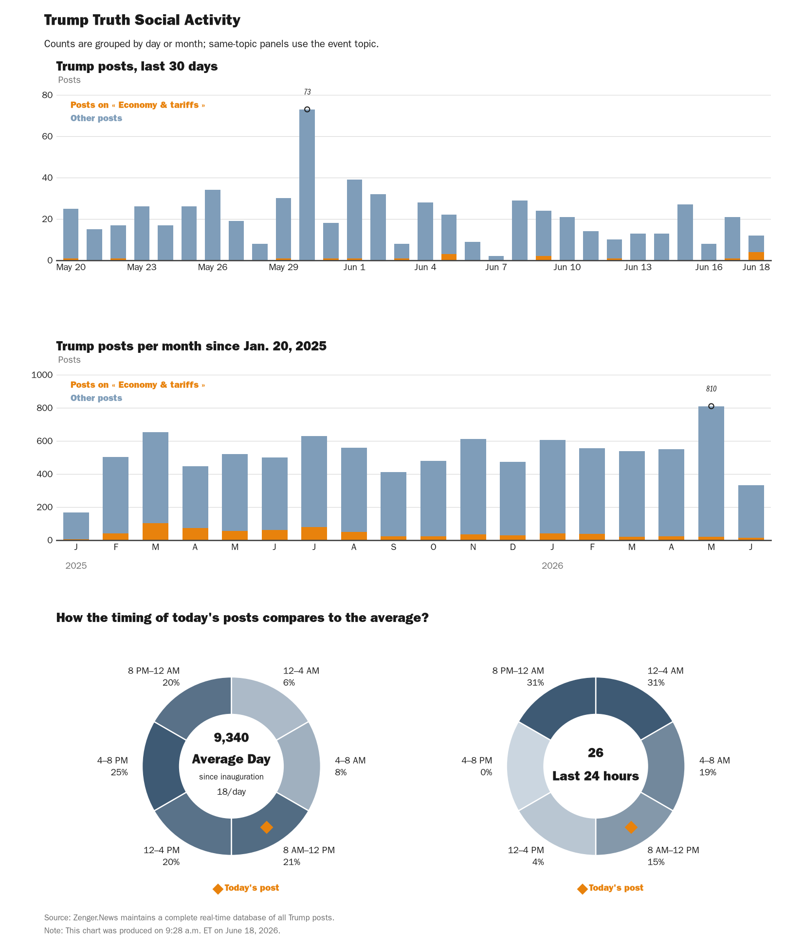 NewsFindr Chart Maker