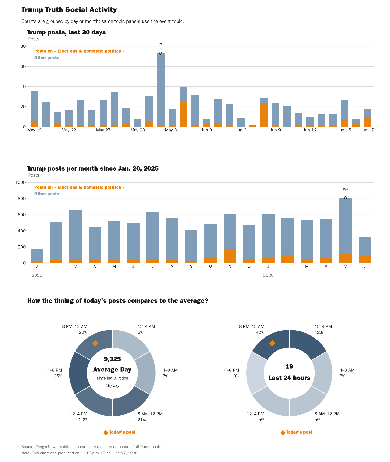 NewsFindr Chart Maker