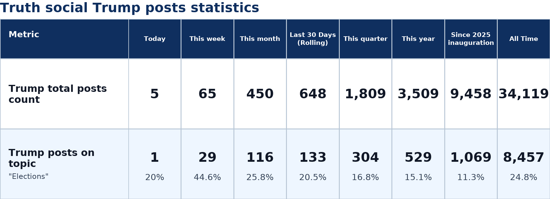 Source: Zenger analysis
Note: Table generated by NewsFindr on June 24, 2026 at 7:40 AM EST